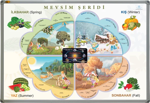 PANDA EĞİTİM MEVSİMLER TABLOSU ALÜMİNYUM ÇERÇEVE 70X100 PAN 512