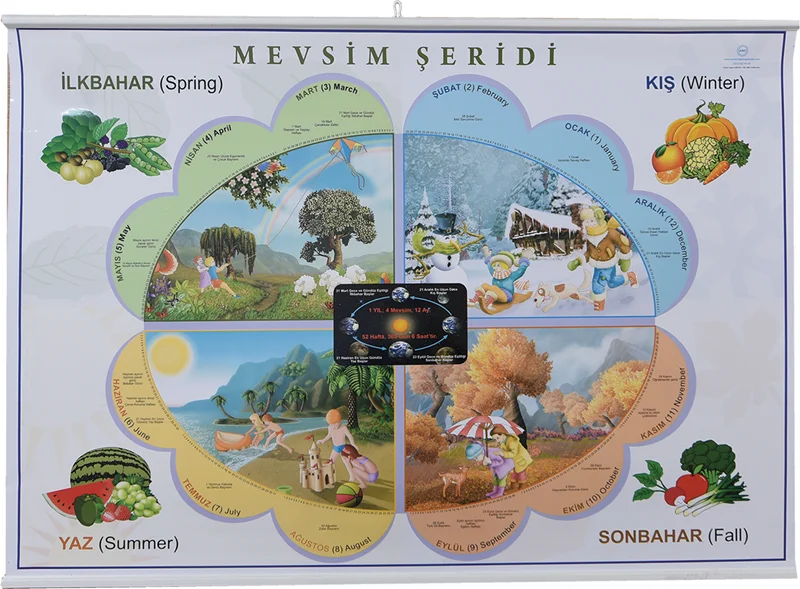 İNTER EĞİTİM MEVSİM ŞERİDİ ÇITALI-ASKILI 70x100 INT-813
